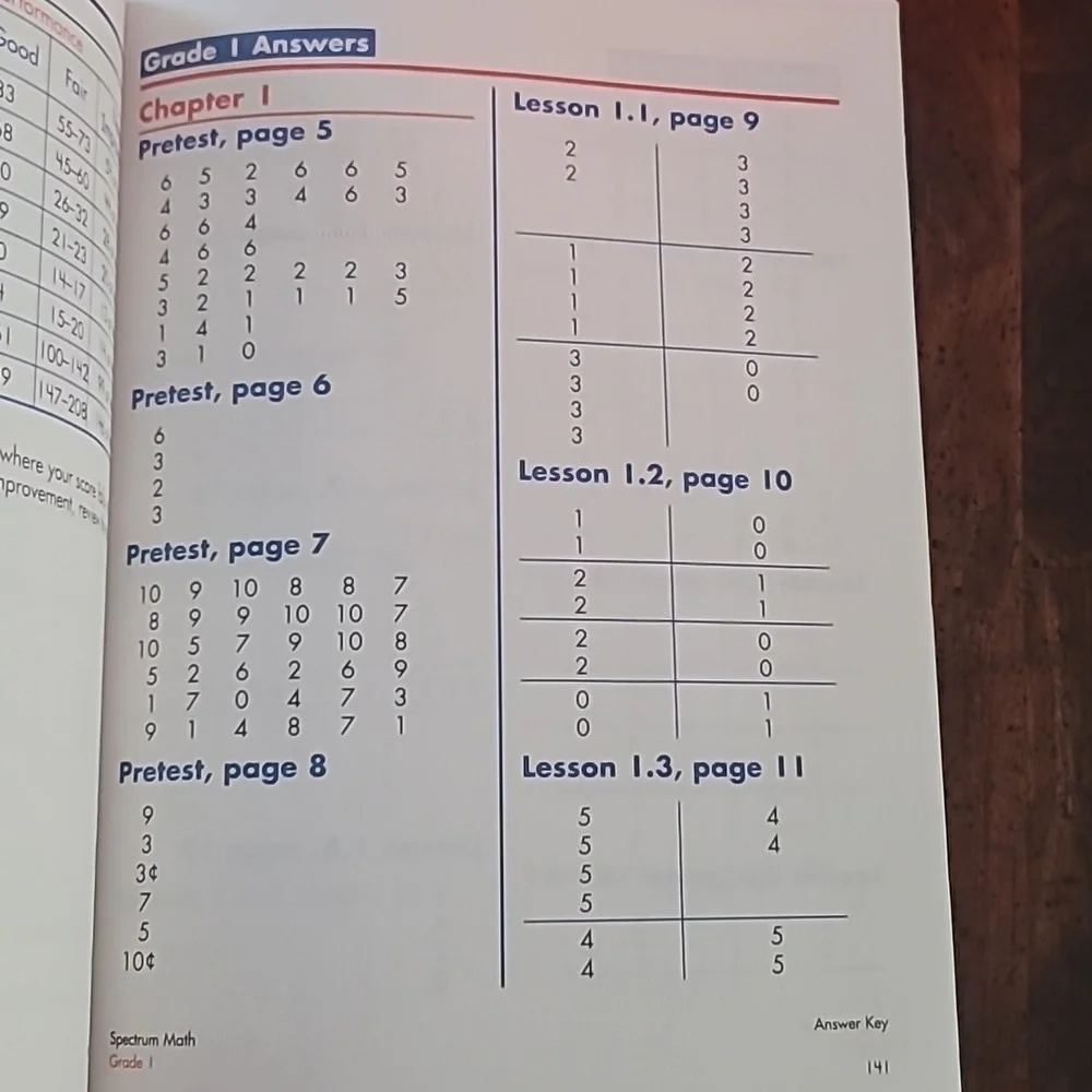 Book Spectrum Math 1 grade - Picture 16 of 16